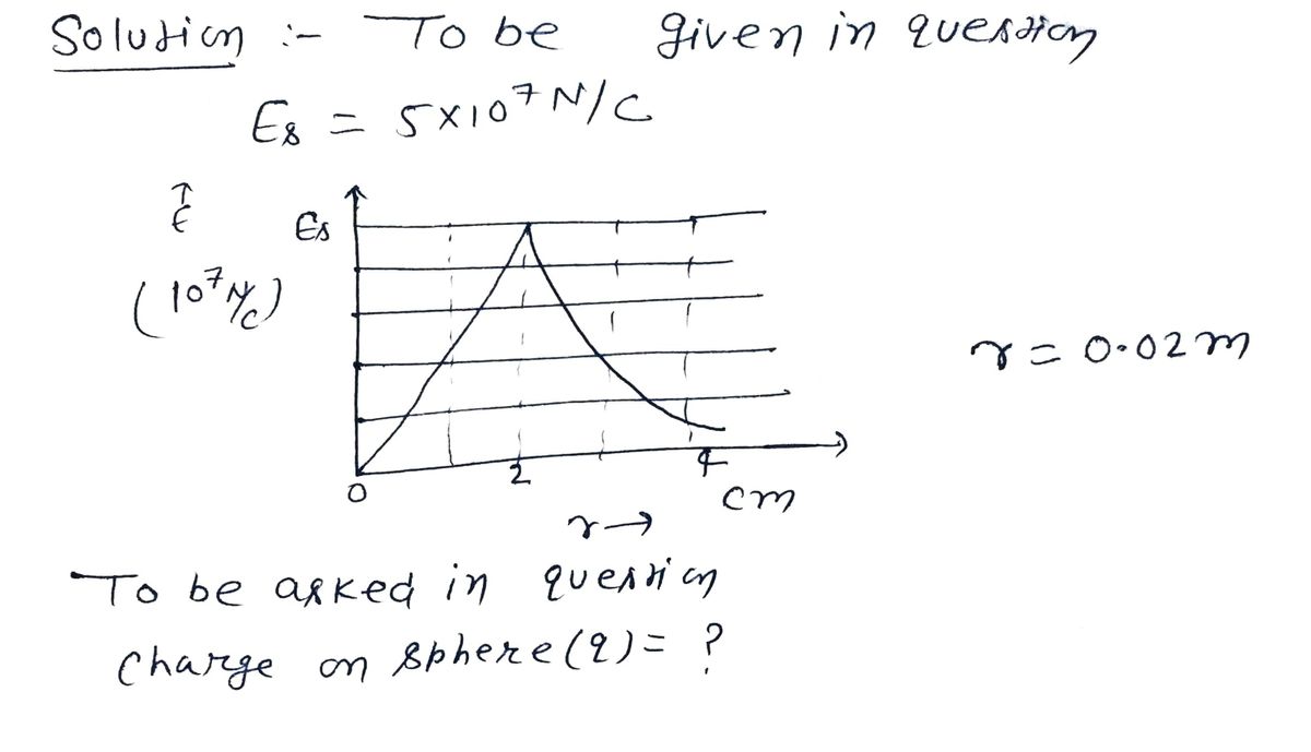 Physics homework question answer, step 1, image 1